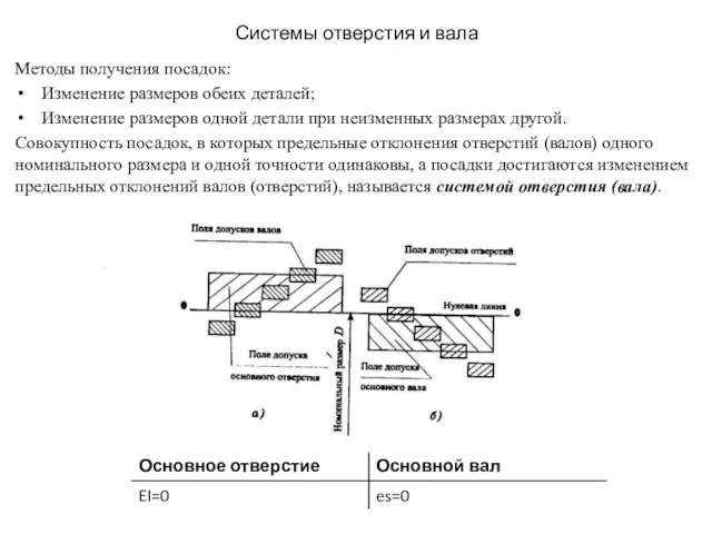 Системы отверстия и вала Методы получения посадок: Изменение размеров обеих