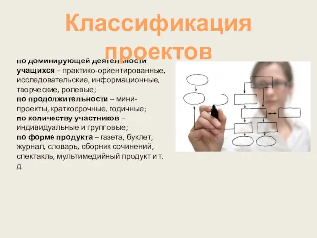 по доминирующей деятельности учащихся – практико-ориентированные, исследовательские, информационные, творческие, ролевые;