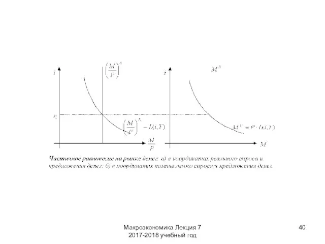 Макроэкономика Лекция 7 2017-2018 учебный год