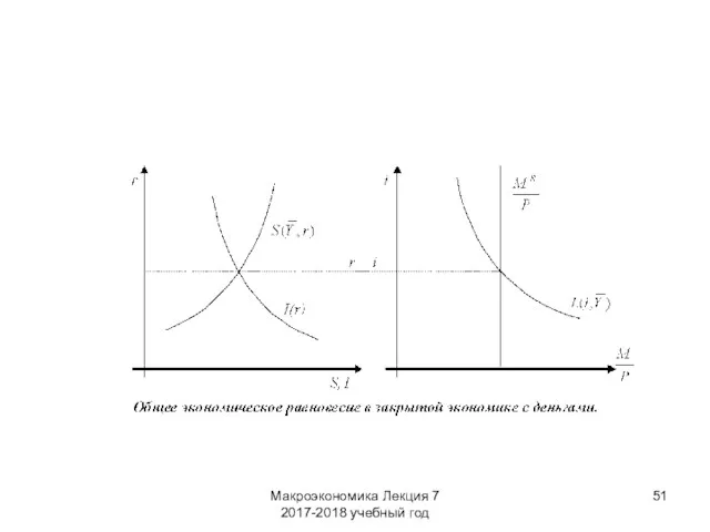 Макроэкономика Лекция 7 2017-2018 учебный год