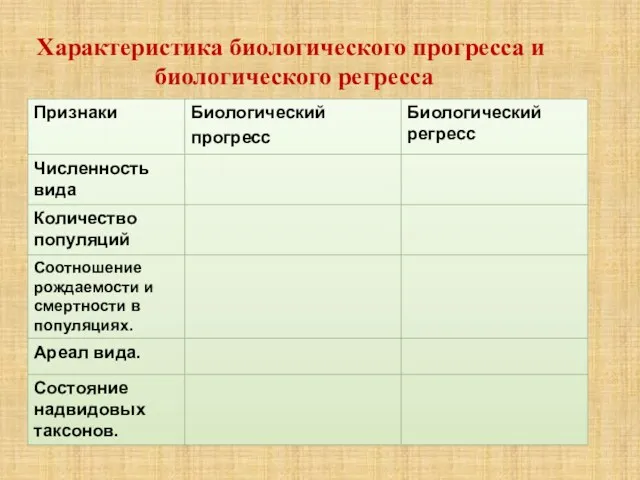 Характеристика биологического прогресса и биологического регресса