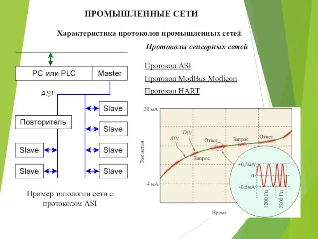 ПРОМЫШЛЕННЫЕ СЕТИ Характеристика протоколов промышленных сетей Пример топологии сети с