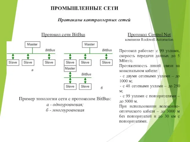 ПРОМЫШЛЕННЫЕ СЕТИ Протоколы контроллерных сетей Протокол сети BitBus Пример топологии