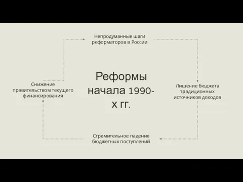 Непродуманные шаги реформаторов в России Лишение бюджета традиционных источников доходов