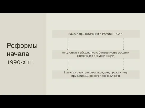 Отсутствие у абсолютного большинства россиян средств для покупки акций Выдача