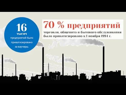 70 % предприятий торговли, общепита и бытового обслуживания было приватизировано к 1 ноября 1994 г.