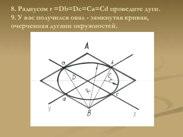 8. Радиусом r =Db=Dc=Ca=Cd проведите дуги. 9. У вас получился овал - замкнутая