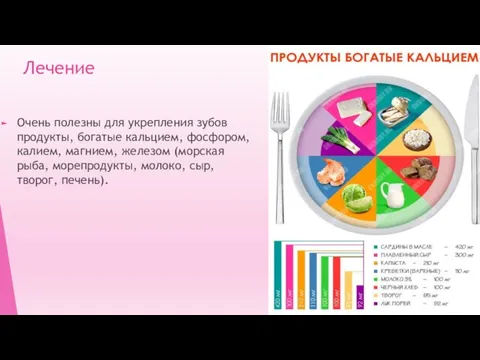 Лечение Очень полезны для укрепления зубов продукты, богатые кальцием, фосфором,