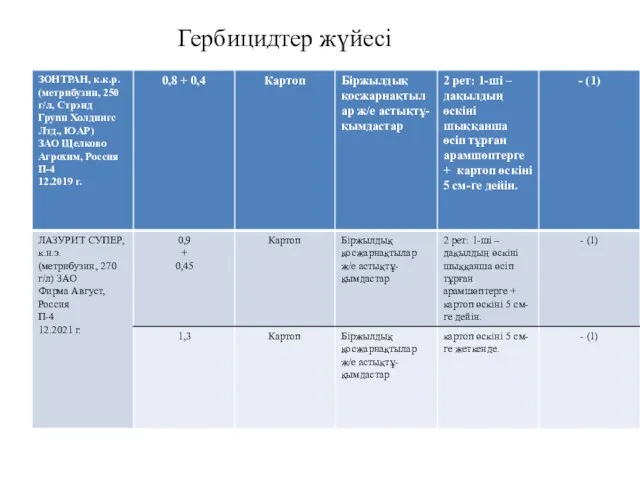 Гербицидтер жүйесі