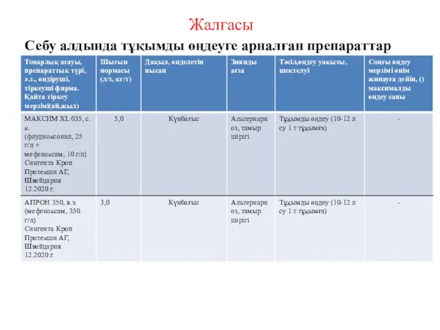 Жалғасы Себу алдында тұқымды өңдеуге арналған препараттар