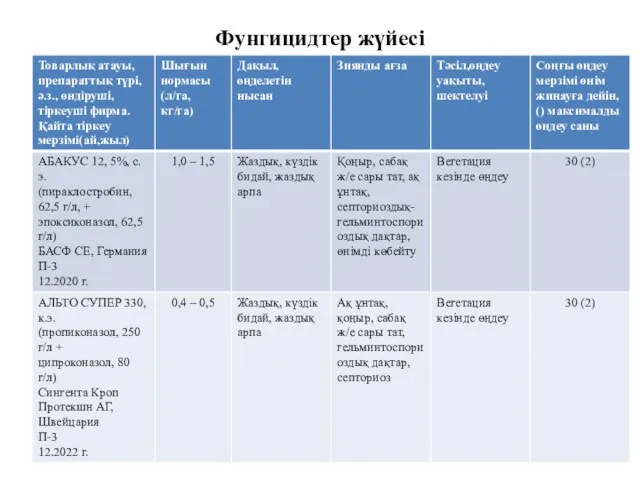 Фунгицидтер жүйесі