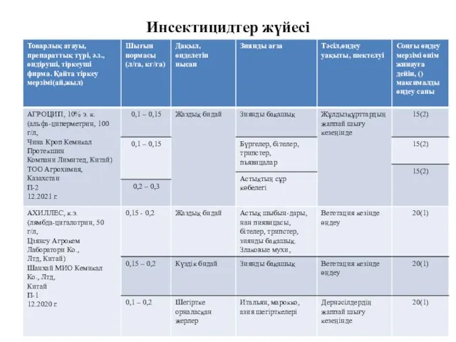 Инсектицидтер жүйесі