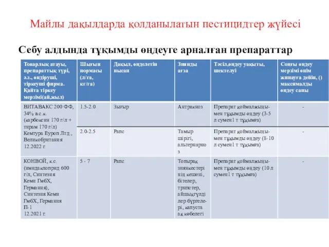 Майлы дақылдарда қолданылатын пестицидтер жүйесі Себу алдында тұқымды өңдеуге арналған препараттар