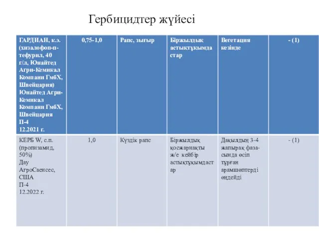 Гербицидтер жүйесі