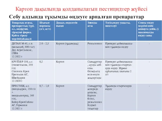 Картоп дақылында қолданылатын пестицидтер жүйесі Себу алдында тұқымды өңдеуге арналған препараттар