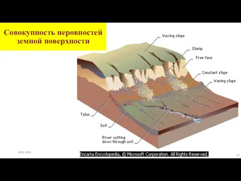 Совокупность неровностей земной поверхности 28.01.2019