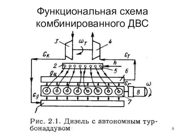 Функциональная схема комбинированного ДВС