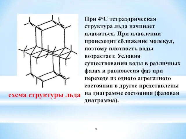 При 4°С тетраэдрическая структура льда начинает плавиться. При плавлении происходит