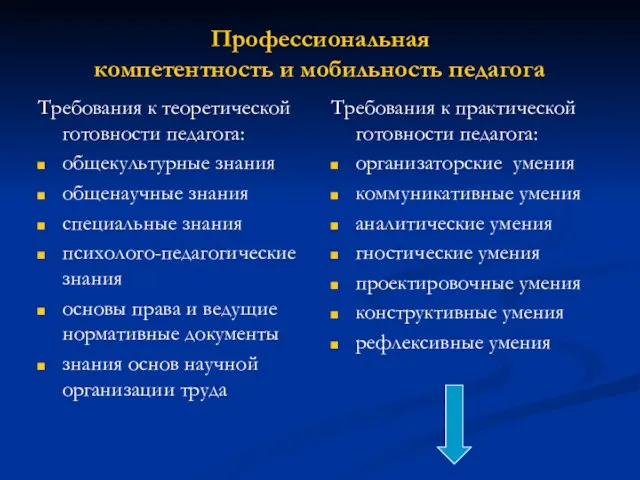 Профессиональная компетентность и мобильность педагога Требования к теоретической готовности педагога: