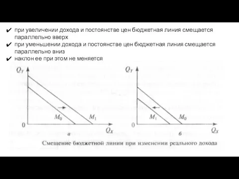 при увеличении дохода и постоянстве цен бюджетная линия смещается параллельно