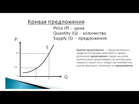 Кривая предложения — представленная в графической форме зависимость между величиной