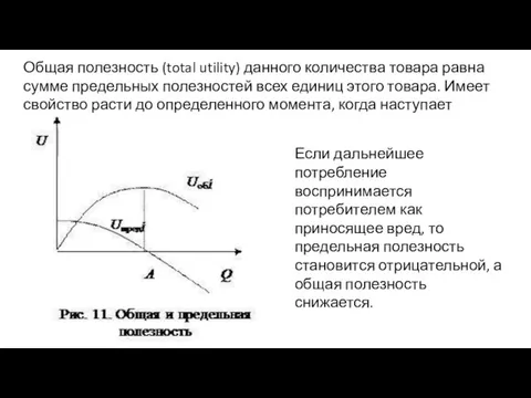 Общая полезность (total utility) данного количества товара равна сумме предельных