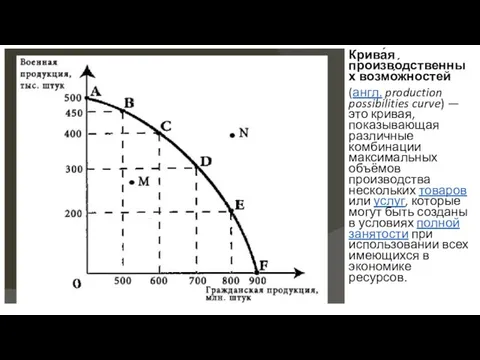 Крива́я произво́дственных возмо́жностей (англ. production possibilities curve) — это кривая,