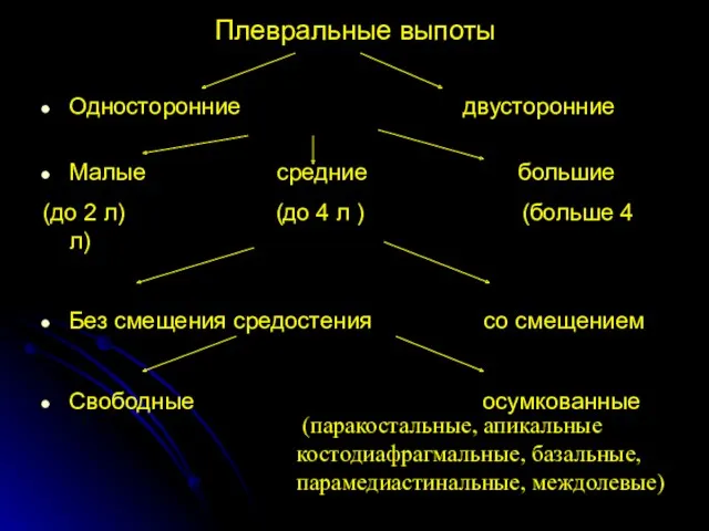 Плевральные выпоты Односторонние двусторонние Малые средние большие (до 2 л)