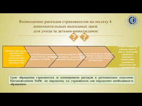 Возмещение расходов страхователю на оплату 4 дополнительных выходных дней для