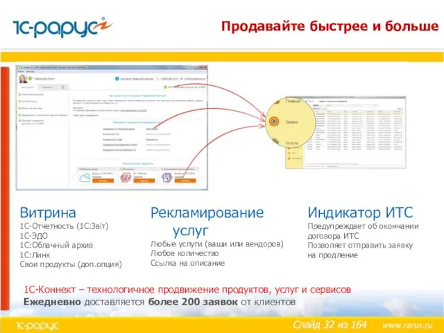 Продавайте быстрее и больше 1С-Коннект – технологичное продвижение продуктов, услуг