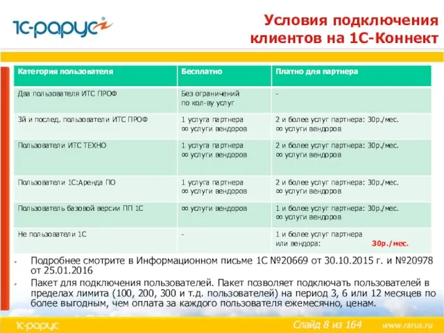 Подробнее смотрите в Информационном письме 1С №20669 от 30.10.2015 г.