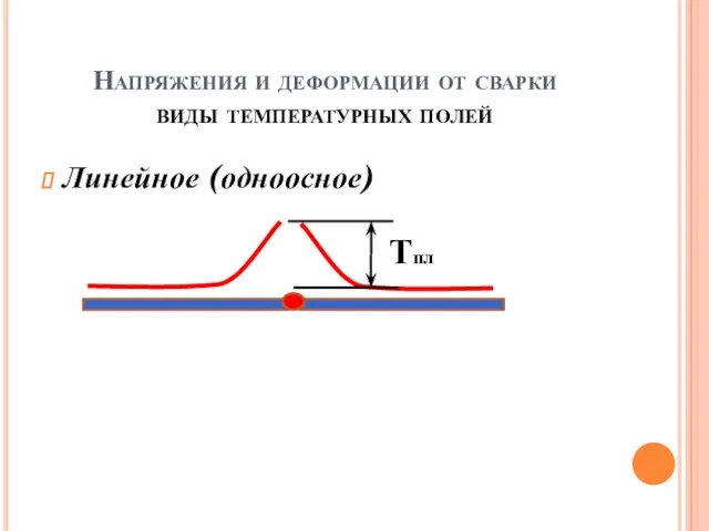Напряжения и деформации от сварки виды температурных полей Линейное (одноосное)