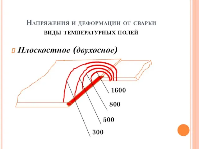 Напряжения и деформации от сварки виды температурных полей Плоскостное (двухосное)
