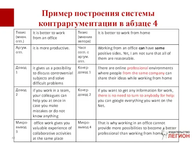 Пример построения системы контраргументации в абзаце 4