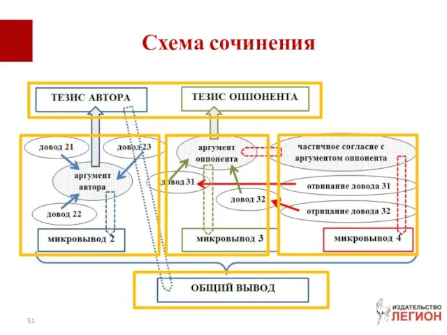 Схема сочинения