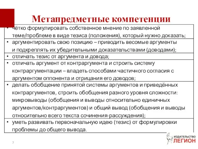 Метапредметные компетенции