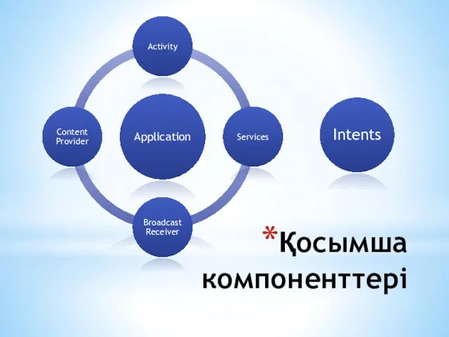 Қосымша компоненттері