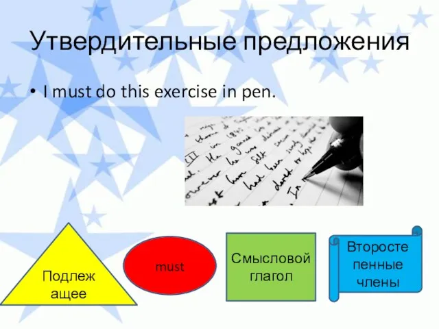 Утвердительные предложения I must do this exercise in pen. Подлежащее must Смысловой глагол Второстепенные члены