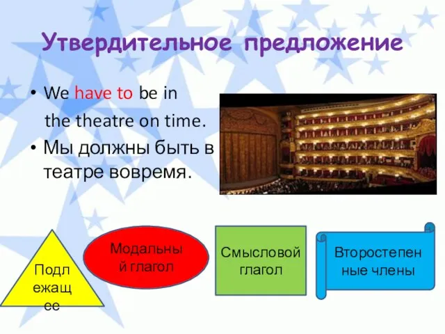 Утвердительное предложение We have to be in the theatre on