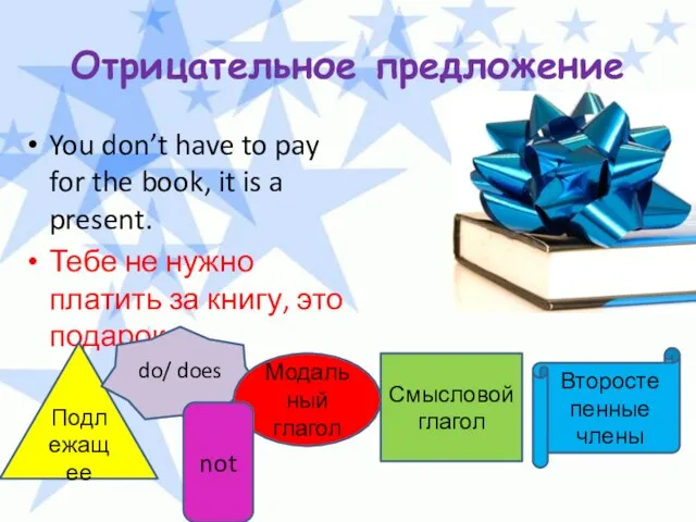 Отрицательное предложение You don’t have to pay for the book,