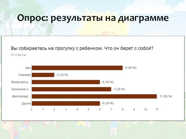 Опрос: результаты на диаграмме