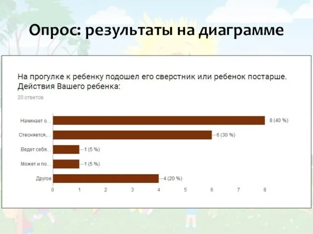 Опрос: результаты на диаграмме