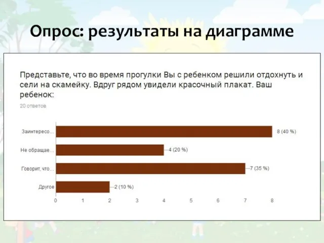 Опрос: результаты на диаграмме