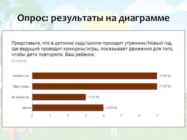 Опрос: результаты на диаграмме