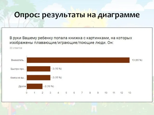 Опрос: результаты на диаграмме