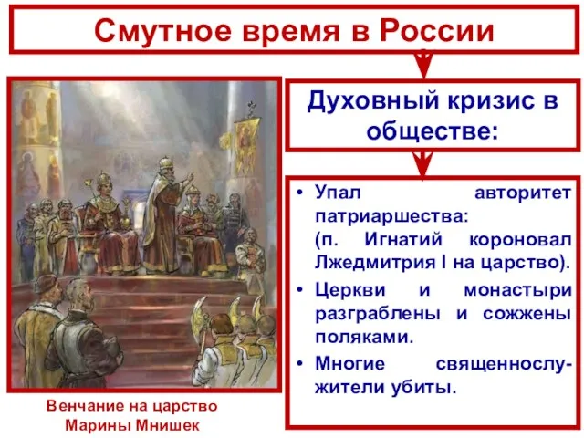 Смутное время в России Упал авторитет патриаршества: (п. Игнатий короновал