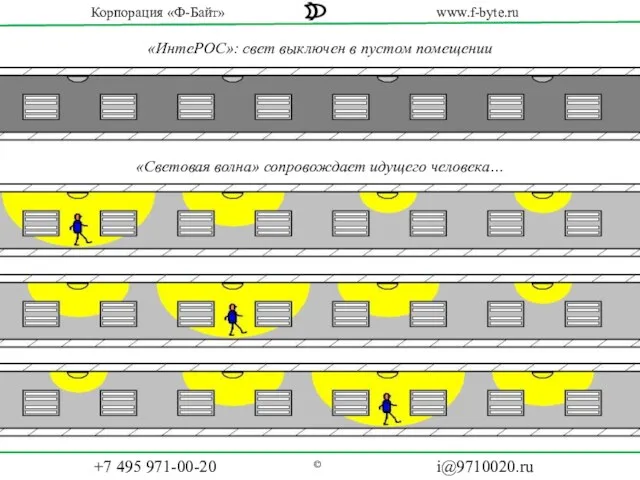«Световая волна» сопровождает идущего человека… «ИнтеРОС»: свет выключен в пустом помещении