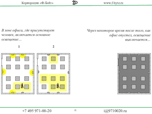 В зоне офиса, где присутствует человек, включается основное освещение… 1