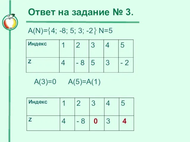 Ответ на задание № 3. A(3)=0 A(5)=A(1) 0 4 A(N)=⎨4; -8; 5; 3; -2⎬ N=5