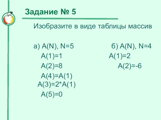 Изобразите в виде таблицы массив а) A(N), N=5 б) A(N), N=4 A(1)=1 A(1)=2